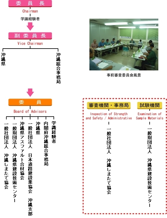 委員の構成図