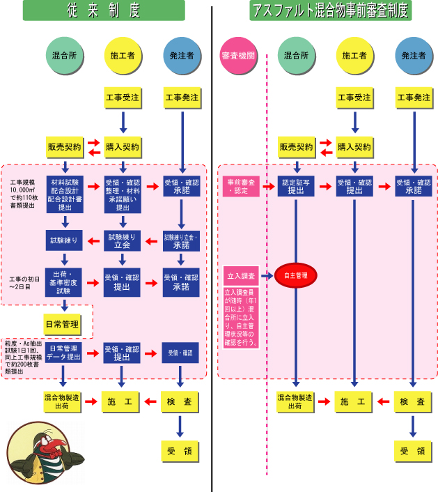 工事発注から竣工までの流れ