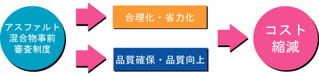 事前審査制度の特色